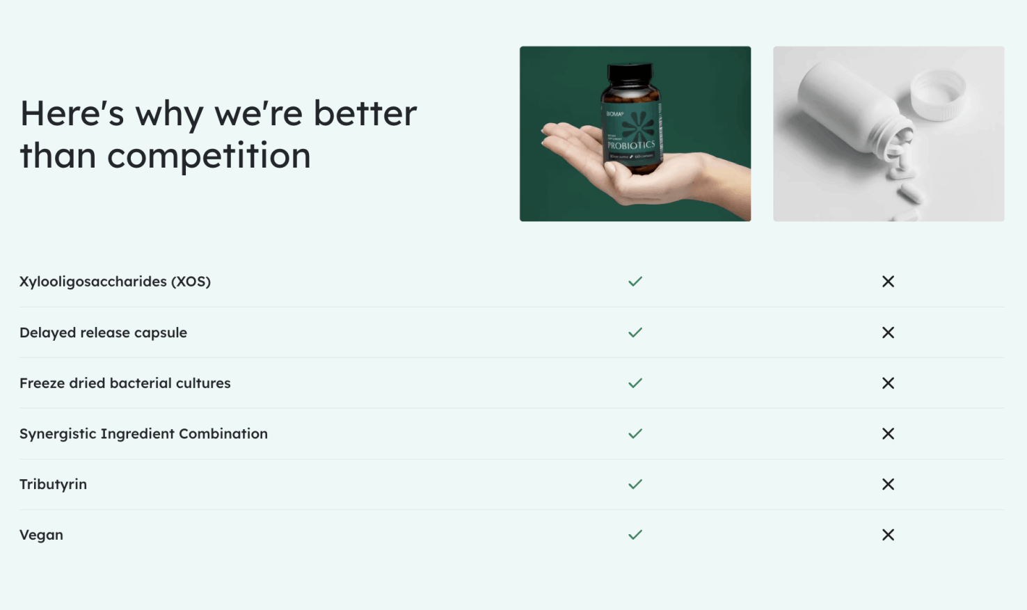 bioma probiotics comparision